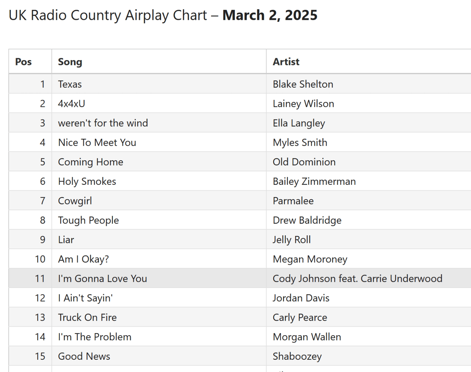 Country Music Artists: The Rise of Solo Acts and Collaborations