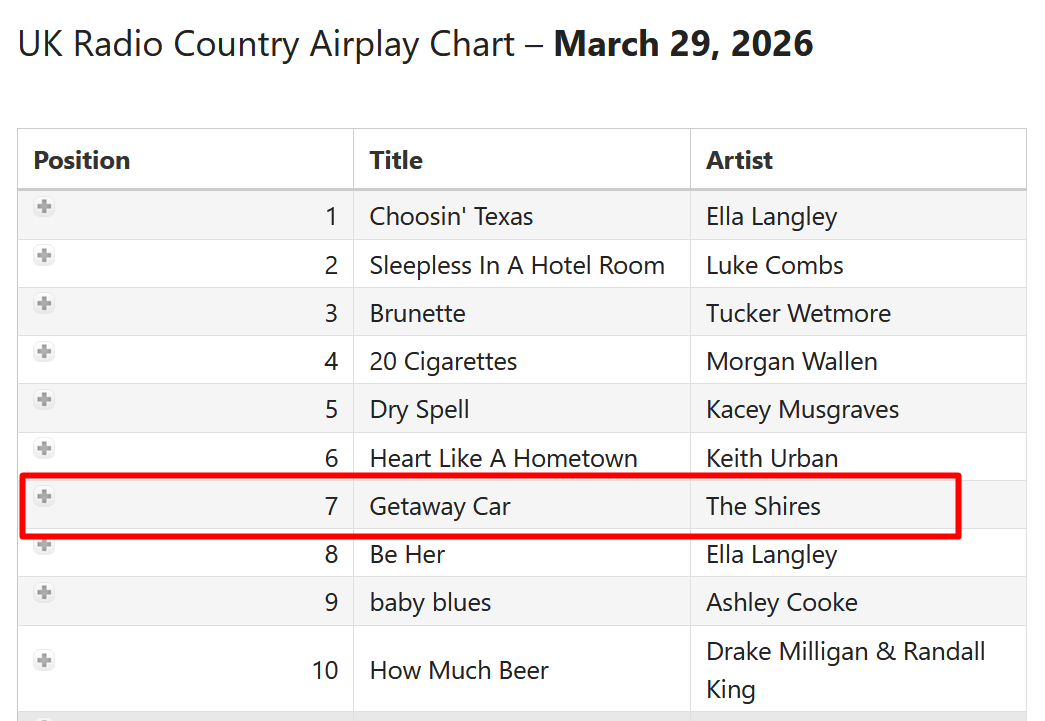 top 10 radio chart 2